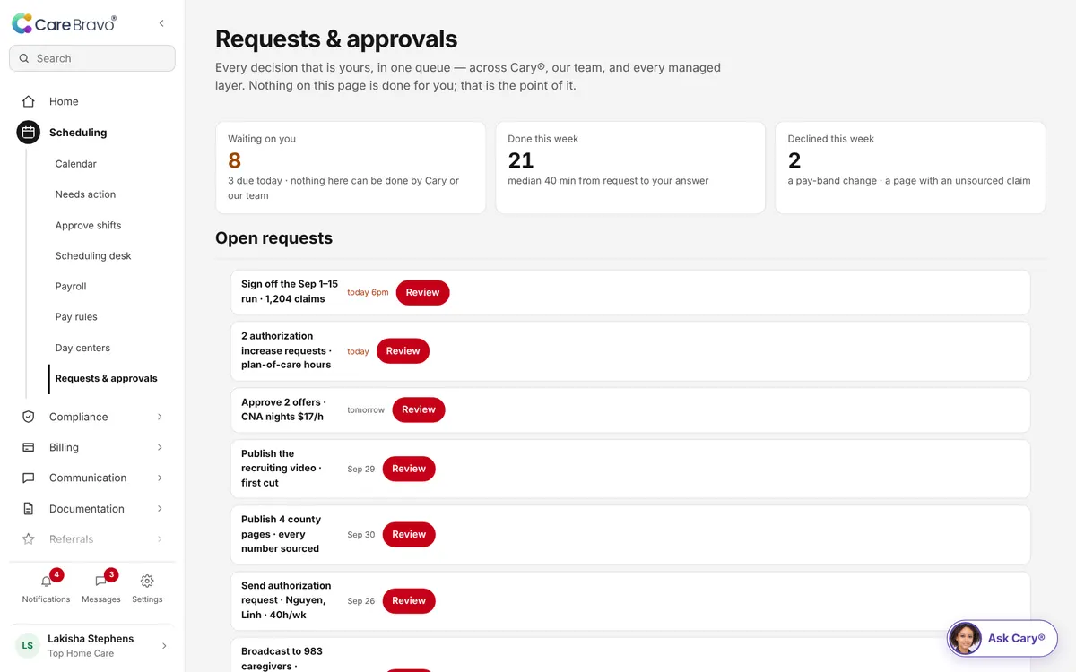 Requests and approvals: everything waiting for a person, with who asked and when.