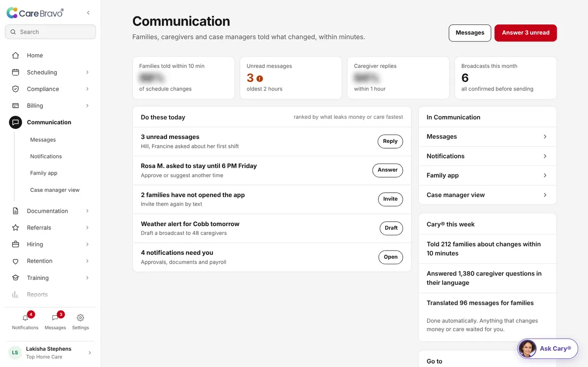 CareBravo Communication screen: the outcome, the numbers behind it and what needs you today.