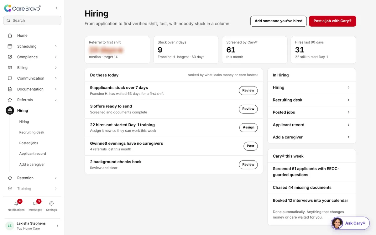 CareBravo Hiring screen: the outcome, the numbers behind it and what needs you today.