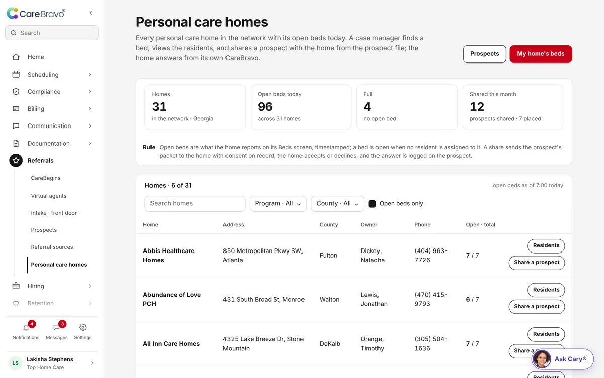 Personal care homes: open beds today, residents and prospects.