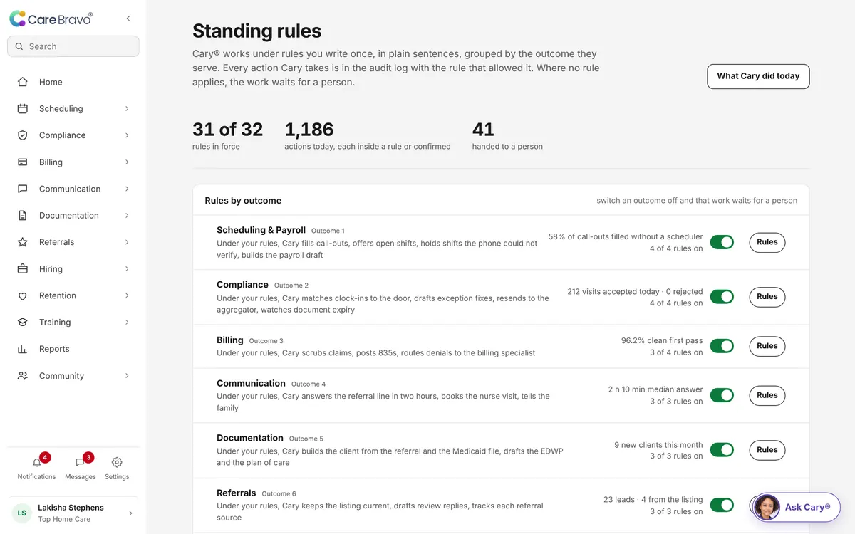 Standing rules: plain sentences you write once, grouped by job.
