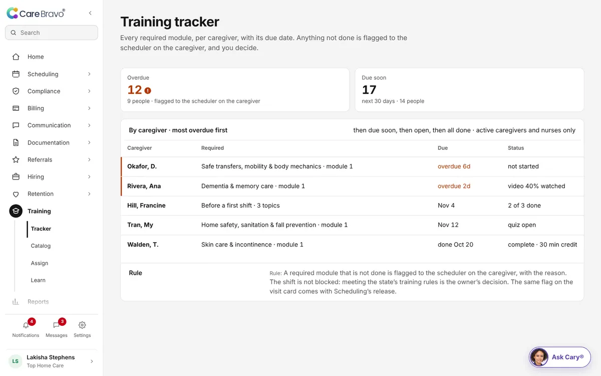 The training tracker: what is overdue, who it is assigned to, and what is next.