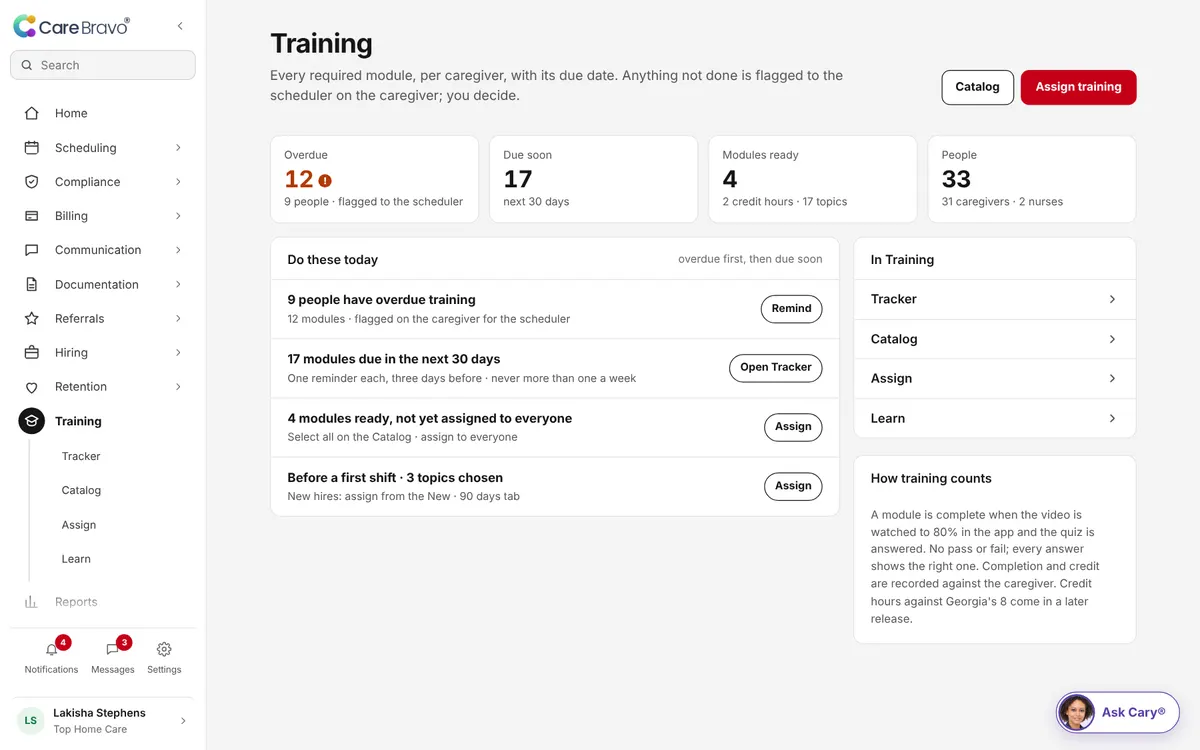 CareBravo Training screen: the outcome, the numbers behind it and what needs you today.