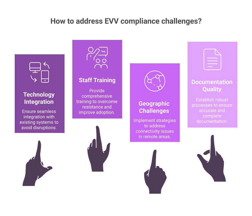 Common EVV Compliance Challenges for GAPP Agencies