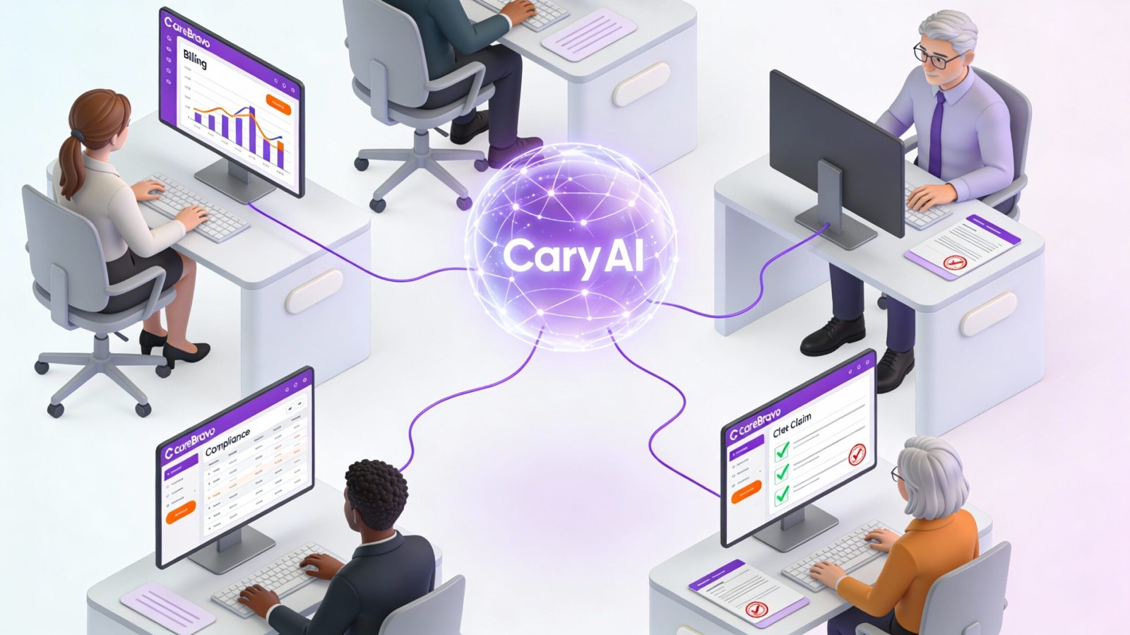 Why Traditional Software Fails Report and Pray™ Doesn't Work Here in , cary AI , Team support carebravo