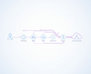 Single Architecture™: Achieving Zero Manual Processes Through Autonomous Sharing™ of carebravo