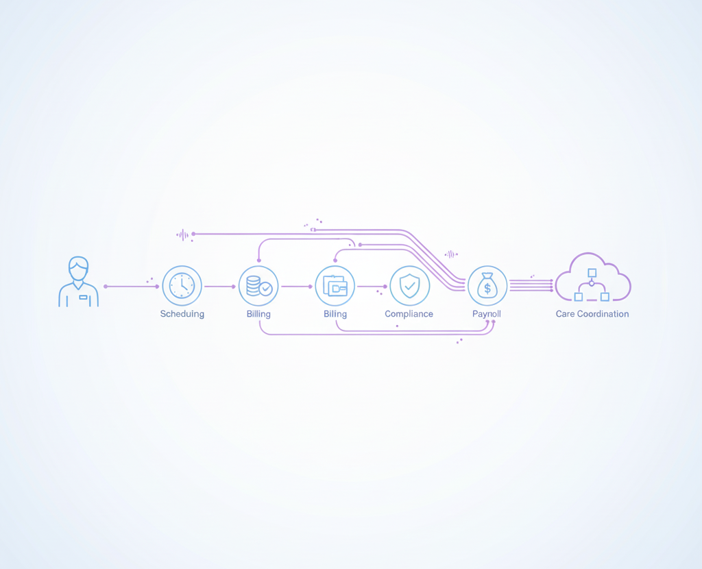 Single Architecture™: Achieving Zero Manual Processes Through Autonomous Sharing™ of carebravo
